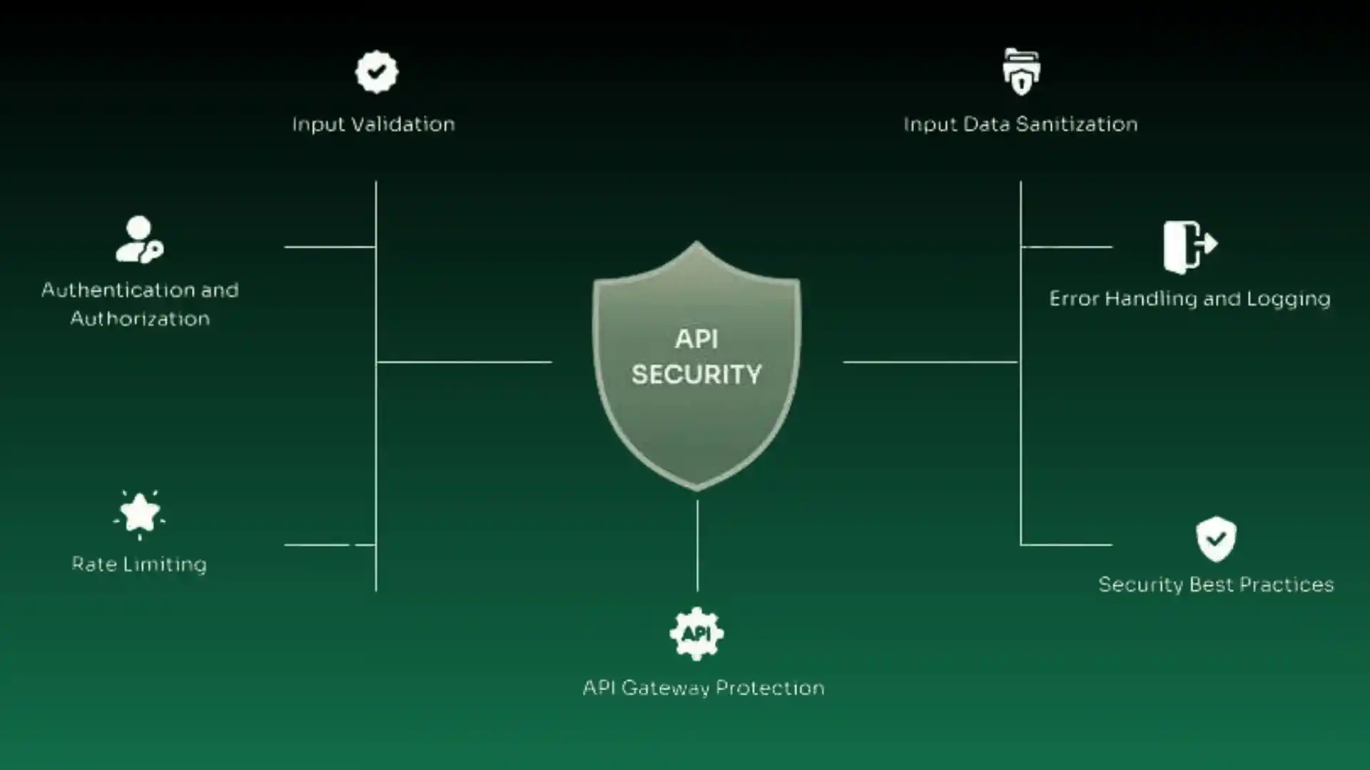 Handling API Calls in an Organized Way Handling API Calls in an Organized Way